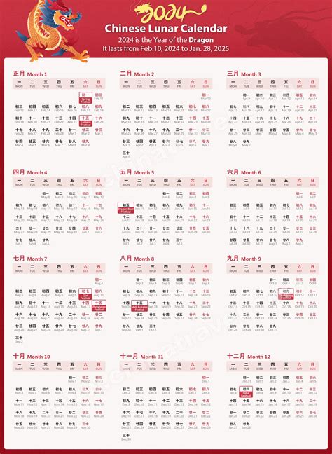 chinese lunar calendar 2024.